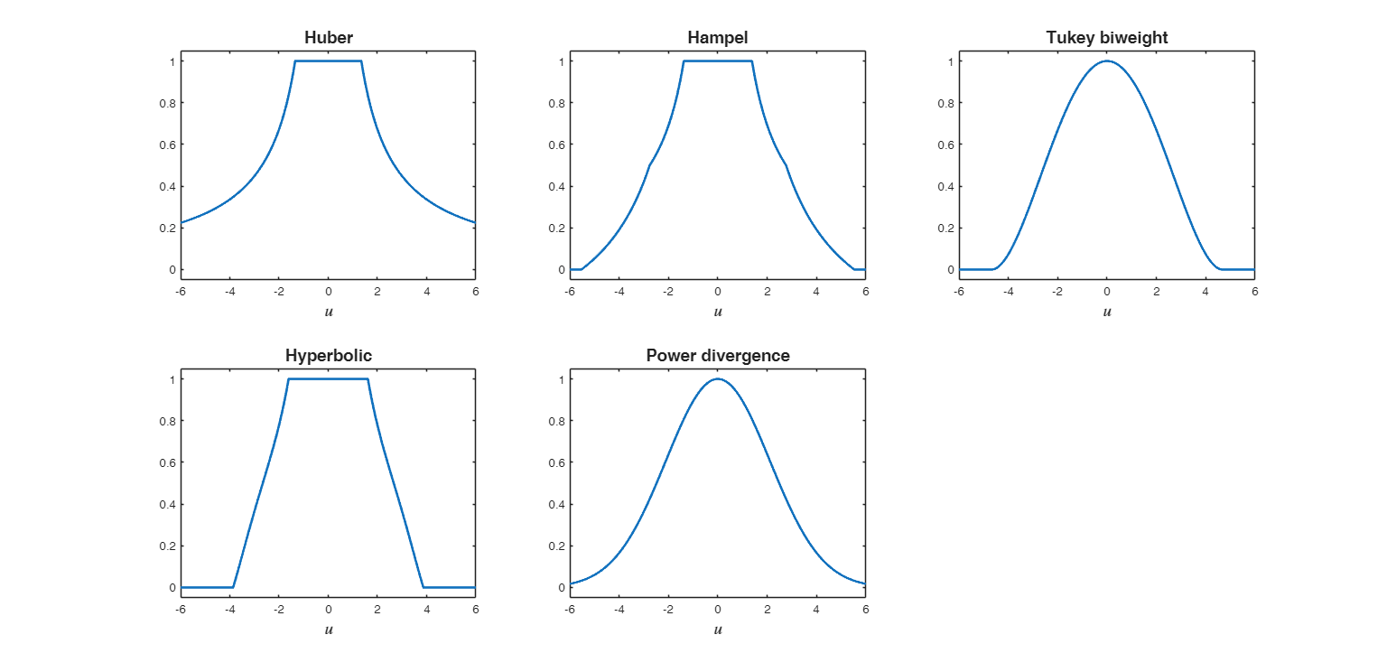 Click here for the graphical output of this example (link to Ro.S.A. website)